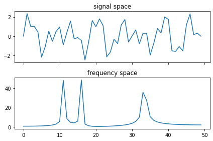 noisy sine wave and frequency